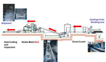 SUA Shaker Blast / Rocker Barrel Blast Machine