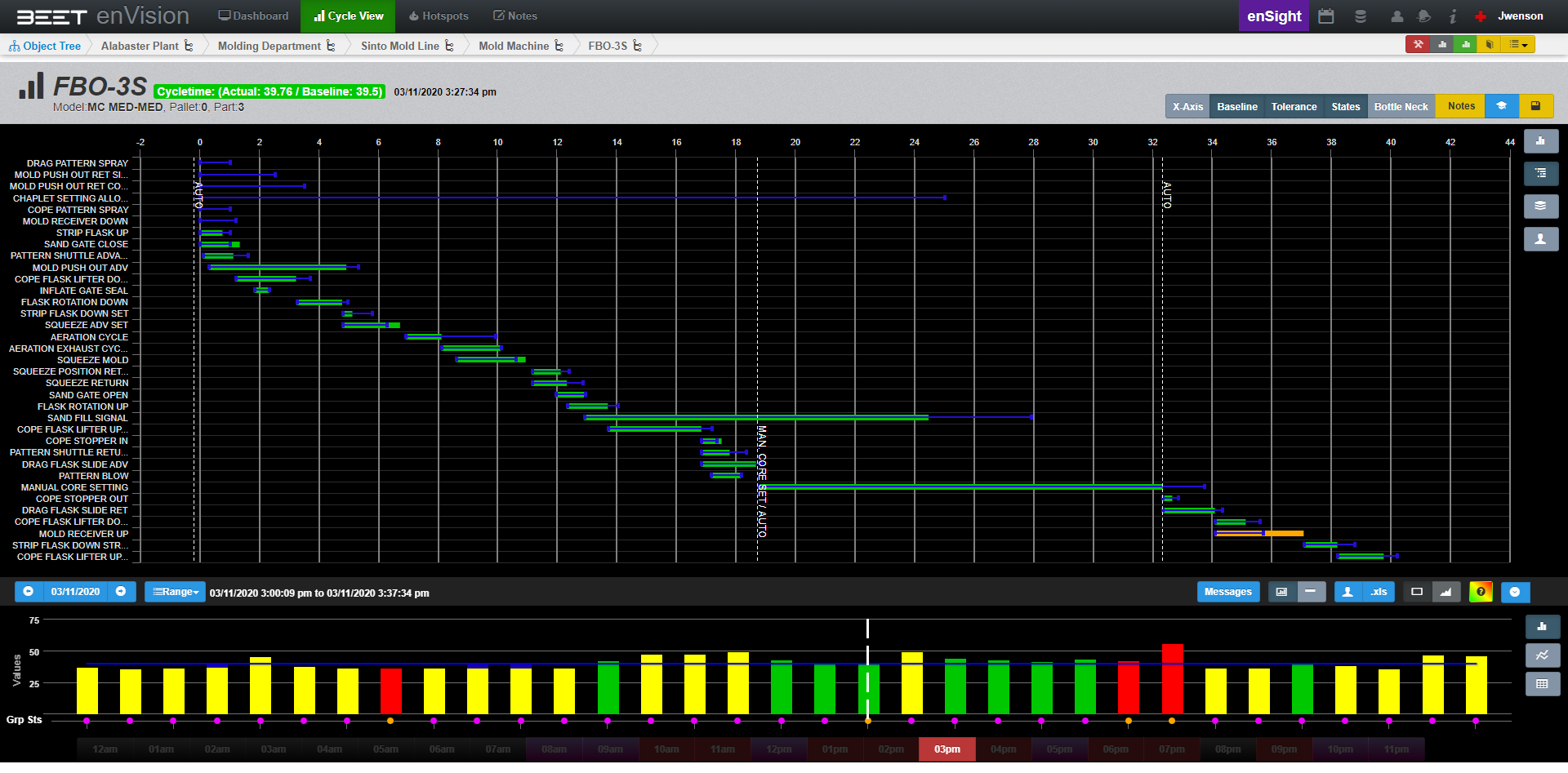 Cycle Time Analytics for Maclean Power