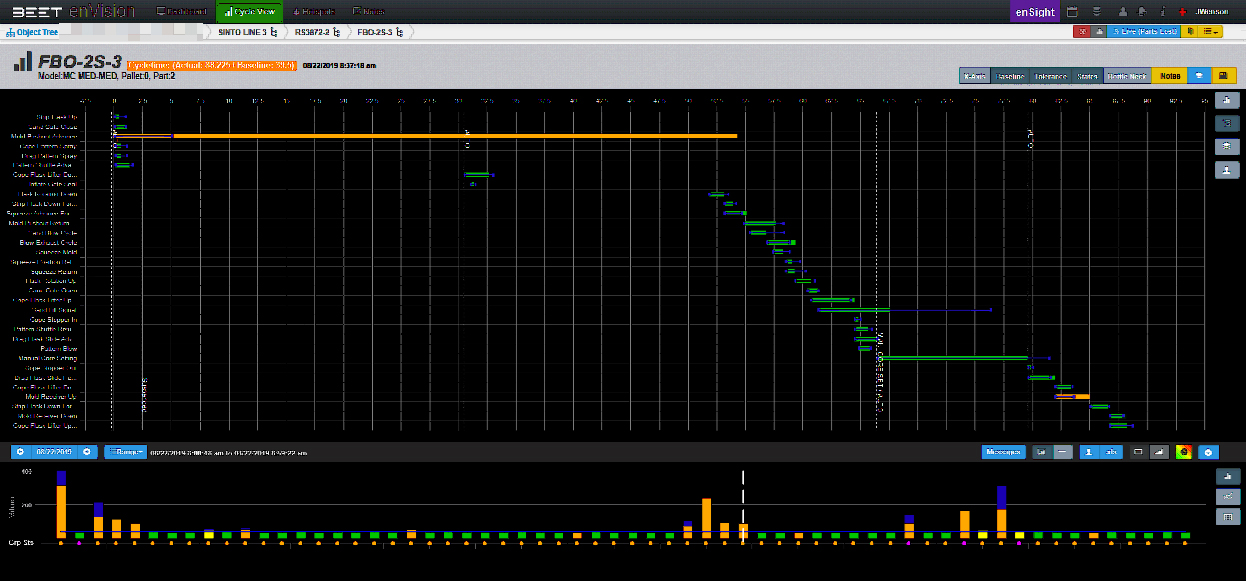 dotson line production